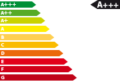 Bestellfahrzeug, konfigurierbar Volkswagen ID.5 - Energieeffizienzklasse A+++